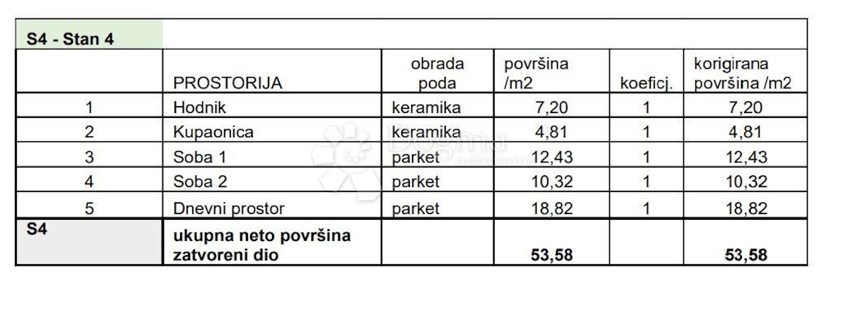 Apartmán Na predaj - Istarska Pula - foto 2/8