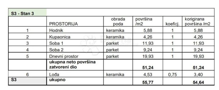 Apartma Naprodaj - Istarska Pula - foto 3/9
