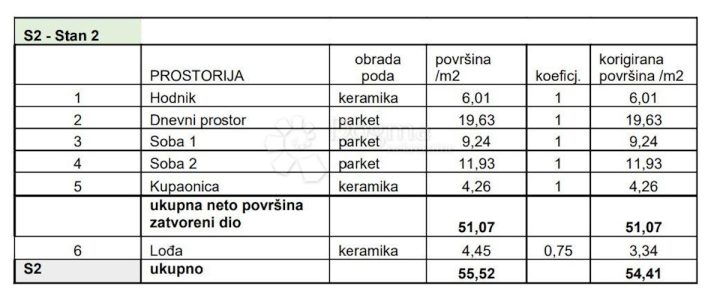 Apartma Naprodaj - Istarska Pula - foto 3/9