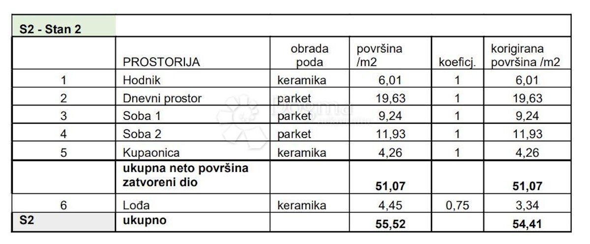 Apartmán Na predaj - Istarska Pula - foto 3/8