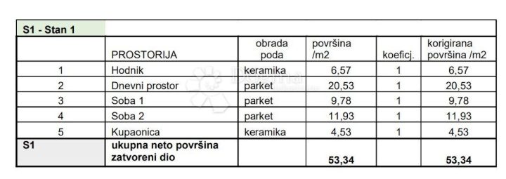 Appartamento In vendita - Istarska Pula - foto 3/9