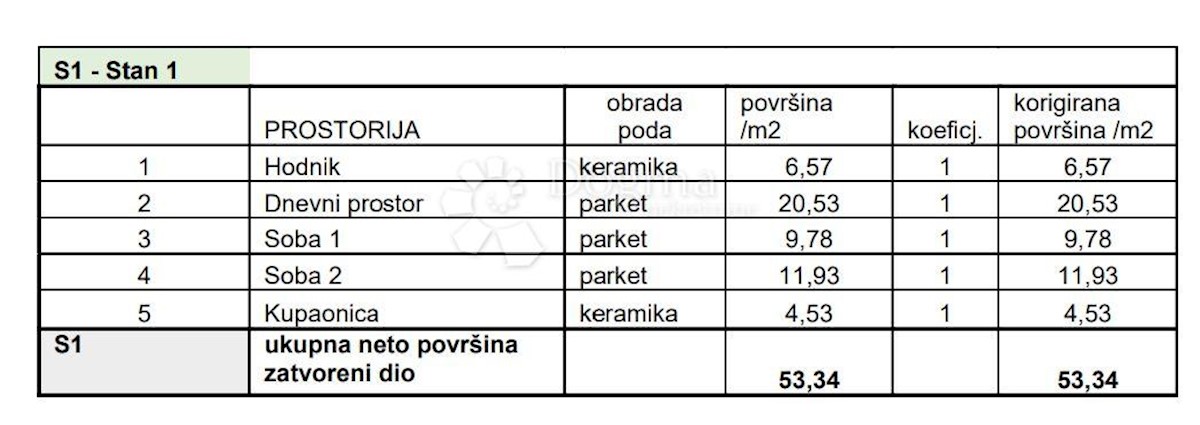 Flat For sale - Istarska Pula - foto 3/8