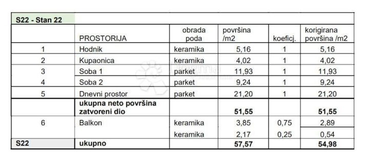 Apartma Naprodaj - Istarska Pula - foto 3/9