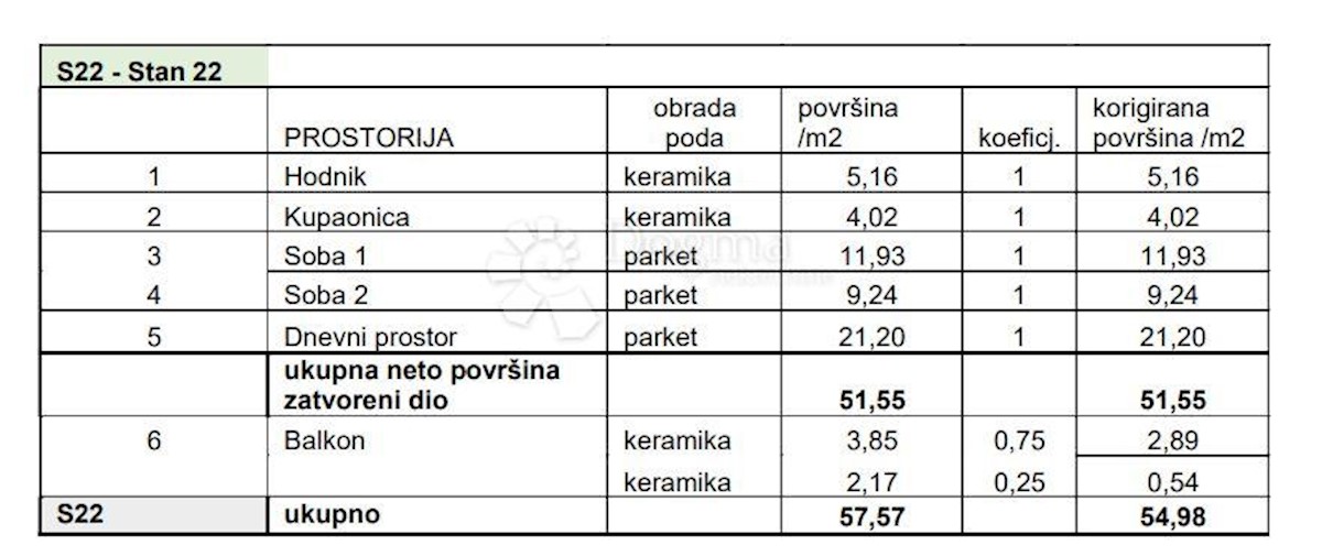 Mieszkanie Na sprzedaż - ISTARSKA PULA
