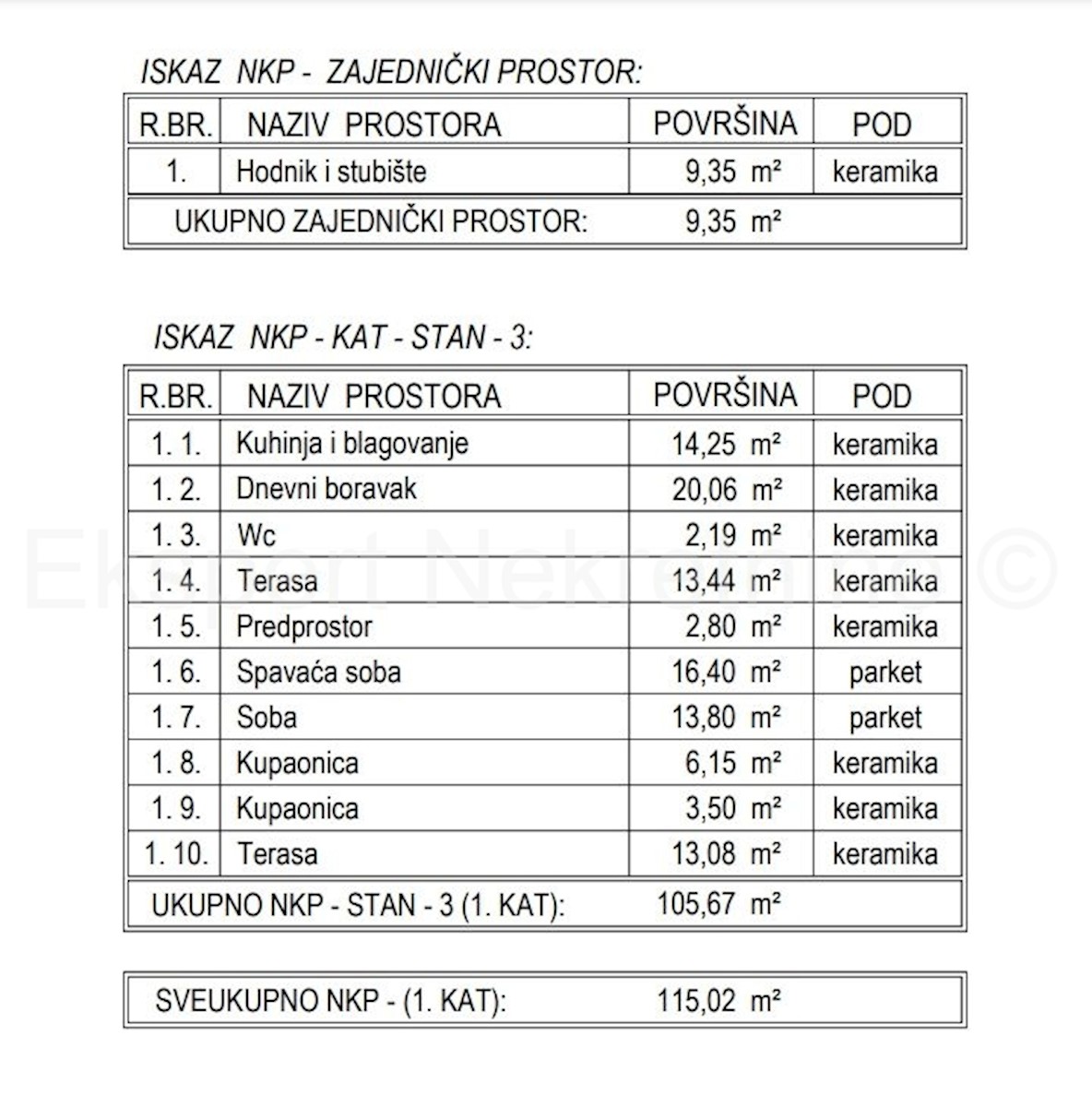 Stan Na prodaju - ŠIBENSKO-KNINSKA ROGOZNICA