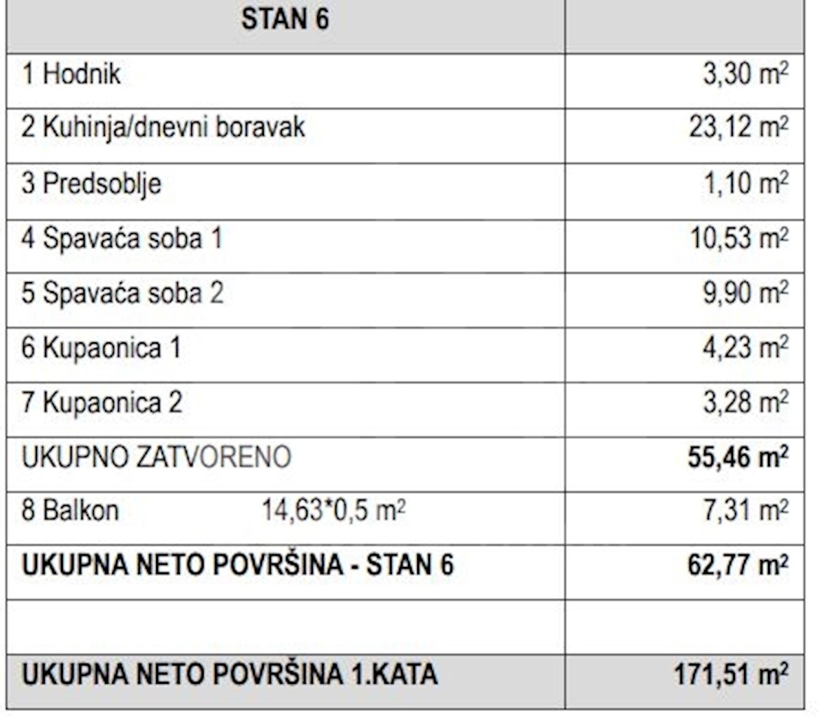 Apartma Na predaj - SPLITSKO-DALMATINSKA ČIOVO