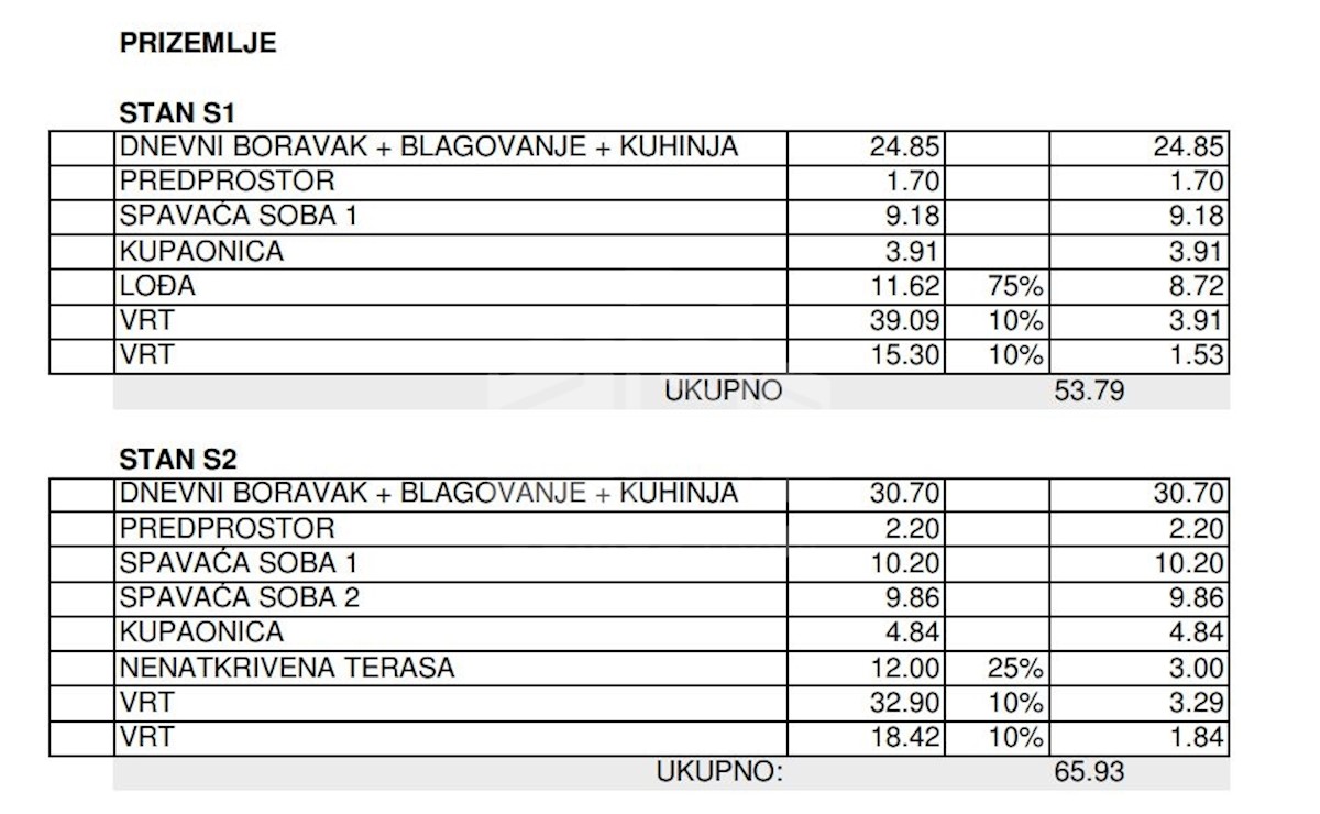 Kuća Na prodaju - SPLITSKO-DALMATINSKA ČIOVO