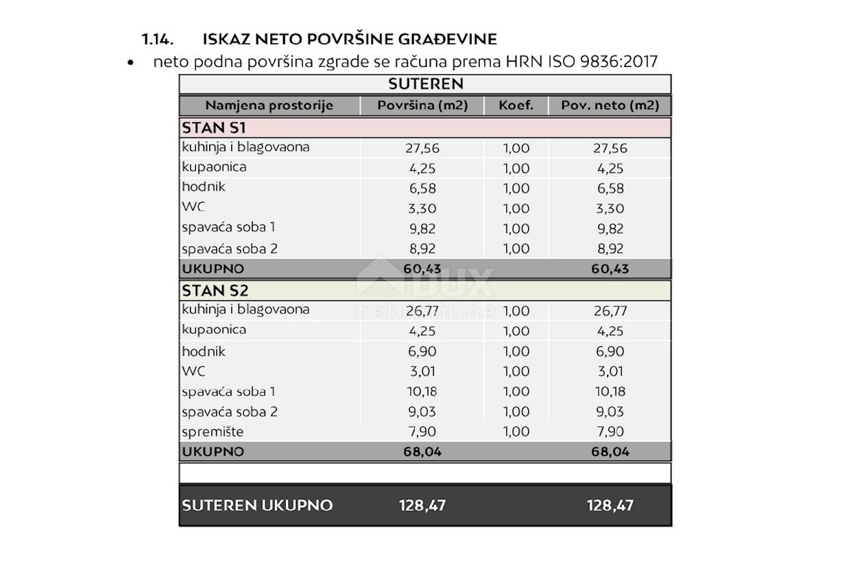 Apartmán Na predaj - ZADARSKA RAŽANAC