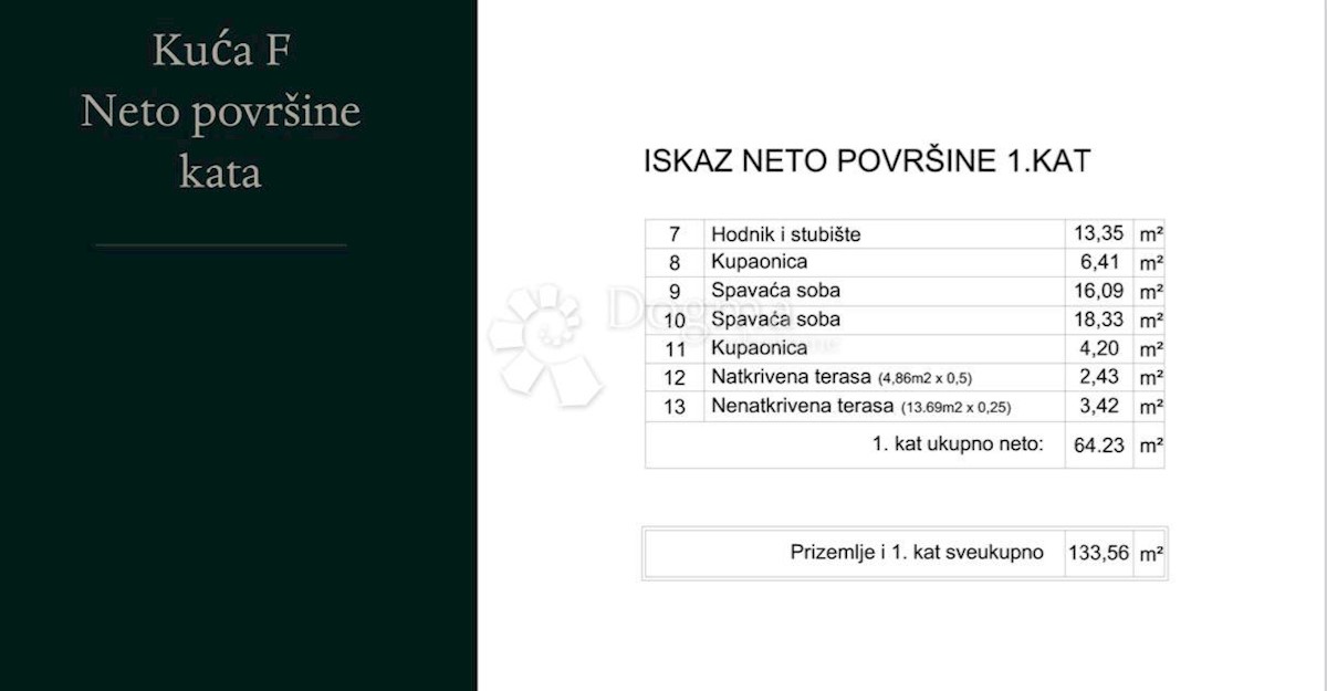 Hiša Naprodaj - ISTARSKA Medulin