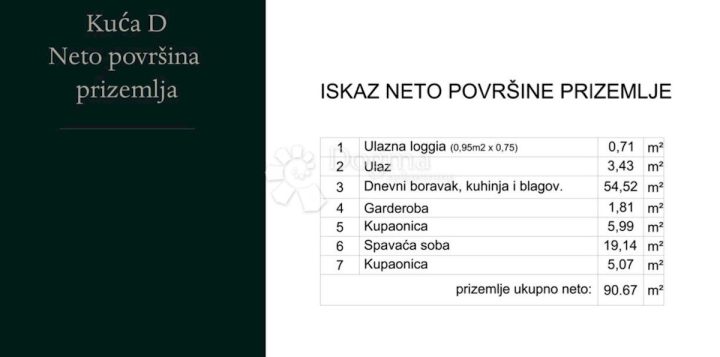 Kuća Na prodaju - Istarska Medulin - foto 5/6