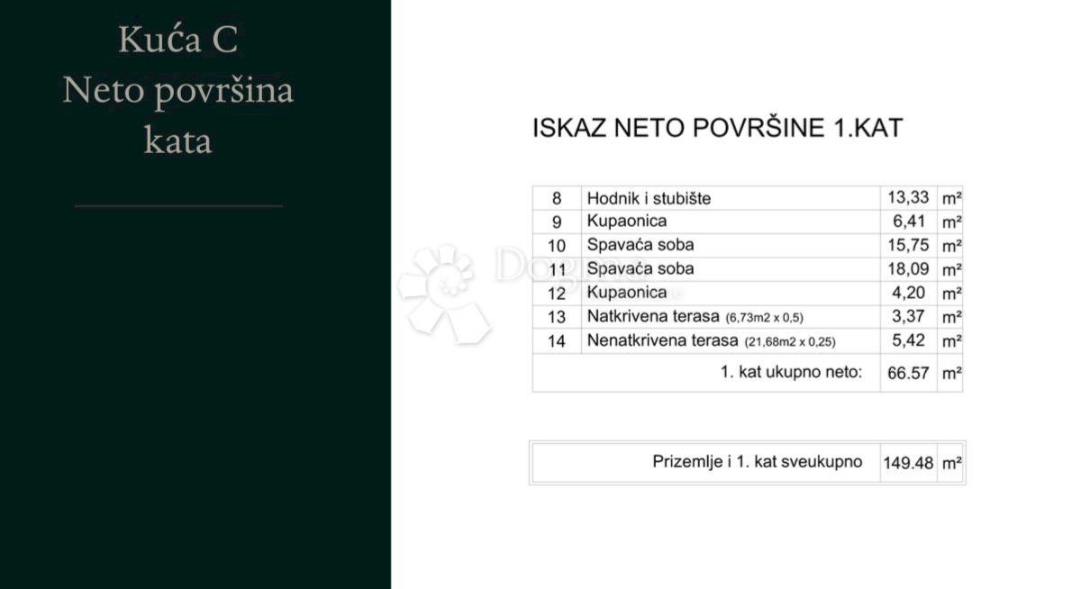 Hiša Naprodaj - ISTARSKA Medulin