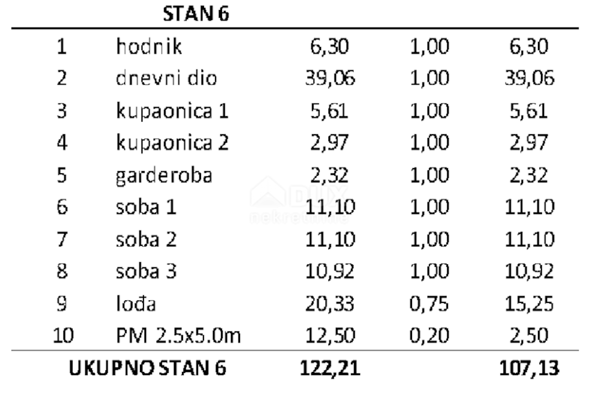 Apartmán Na prodej - ZADARSKA Privlaka