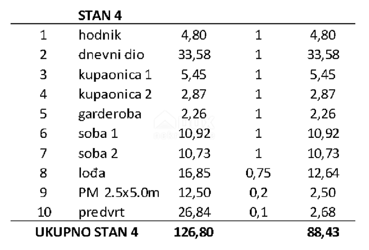 Apartmán Na prodej - ZADARSKA Privlaka