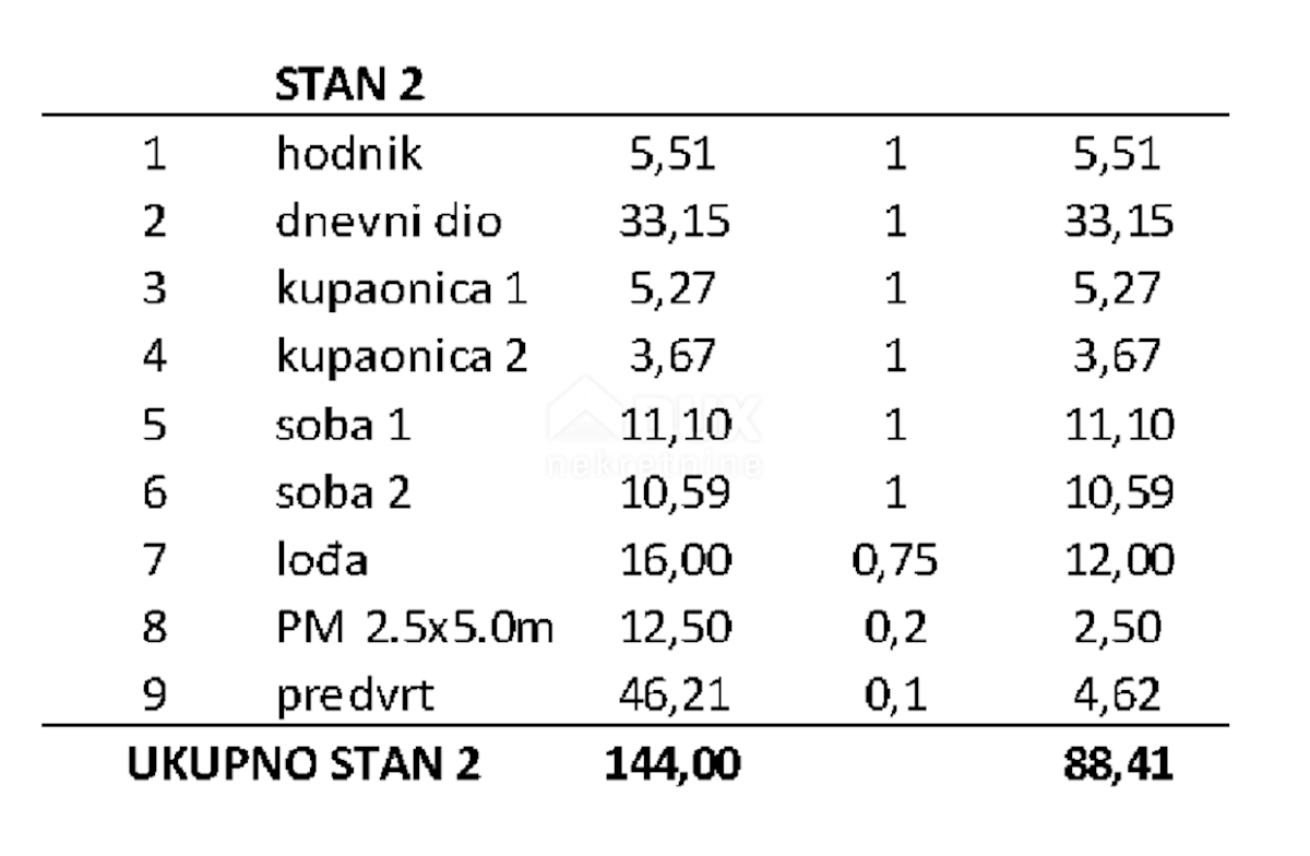 Apartma Na predaj - ZADARSKA PRIVLAKA