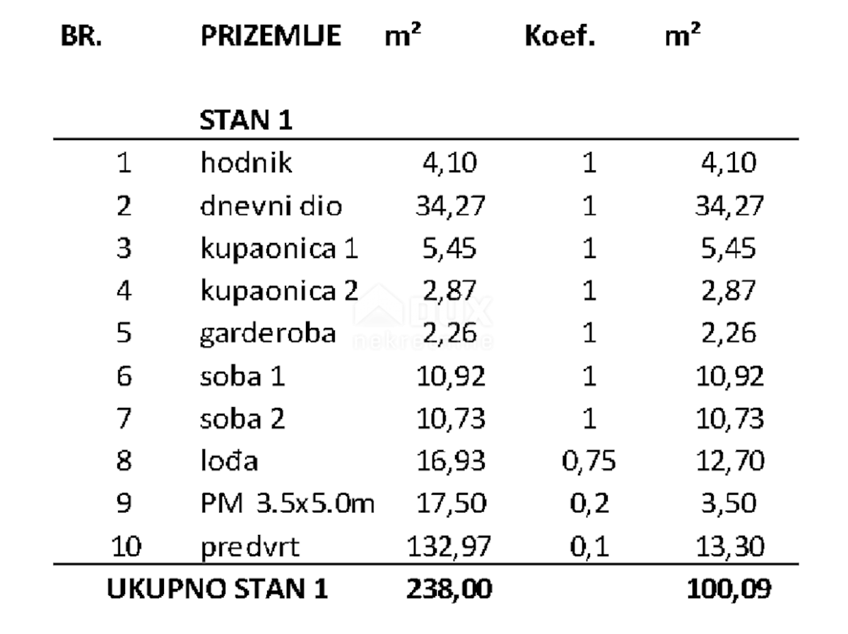 Apartma Na predaj - ZADARSKA PRIVLAKA