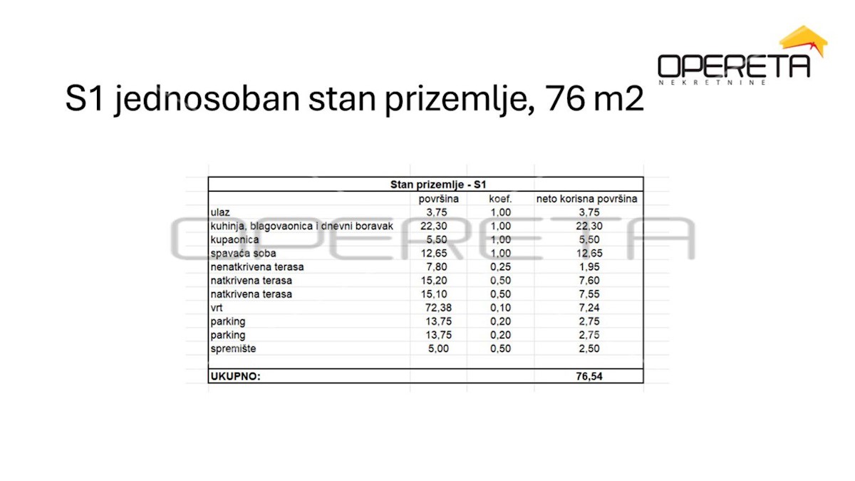 Mieszkanie Na sprzedaż - ZADARSKA ZADAR