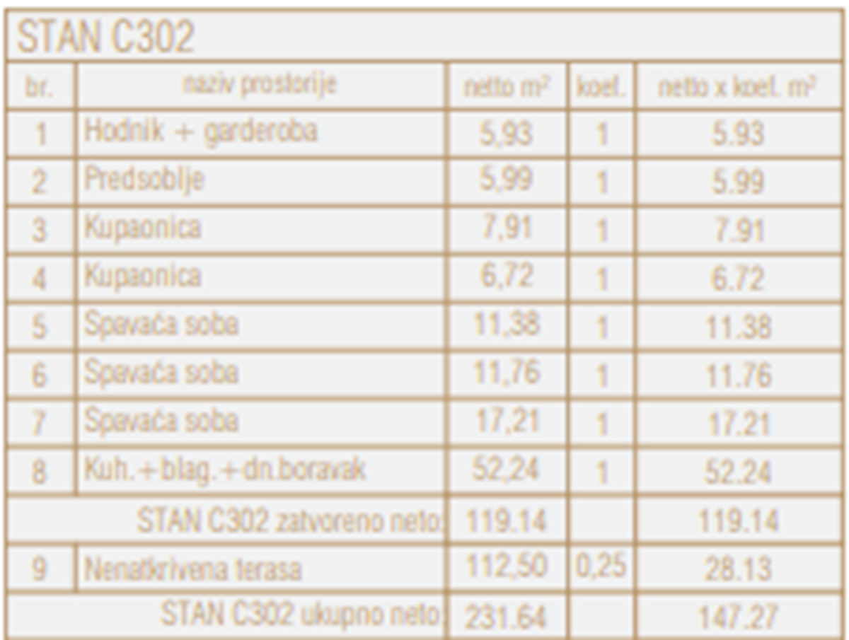 Apartment Zu verkaufen - Istarska Poreč - foto 3/13