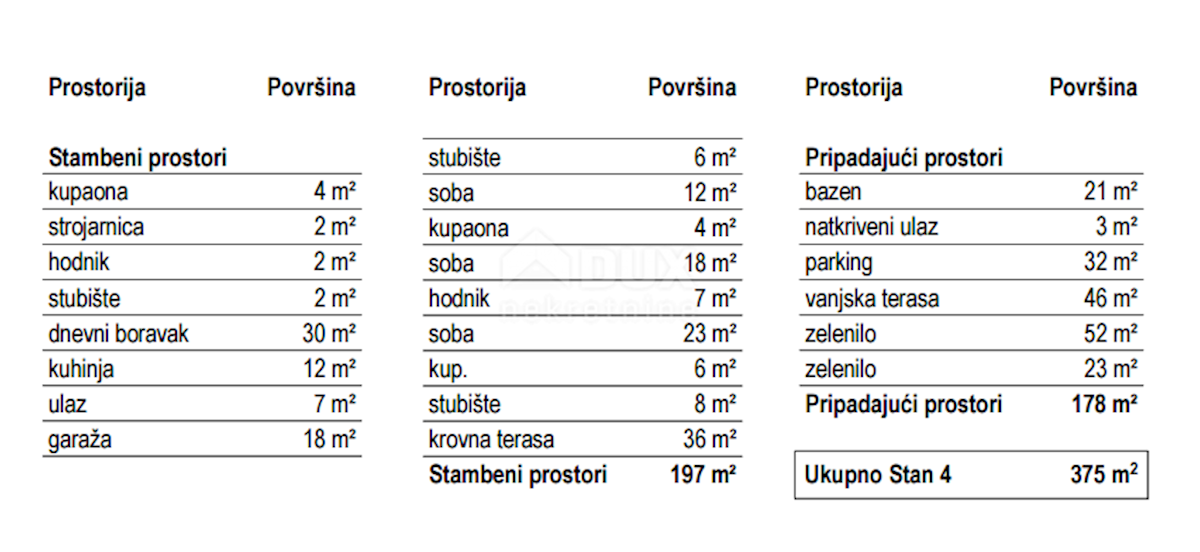 Apartmán Na prodej - PRIMORSKO-GORANSKA KOSTRENA