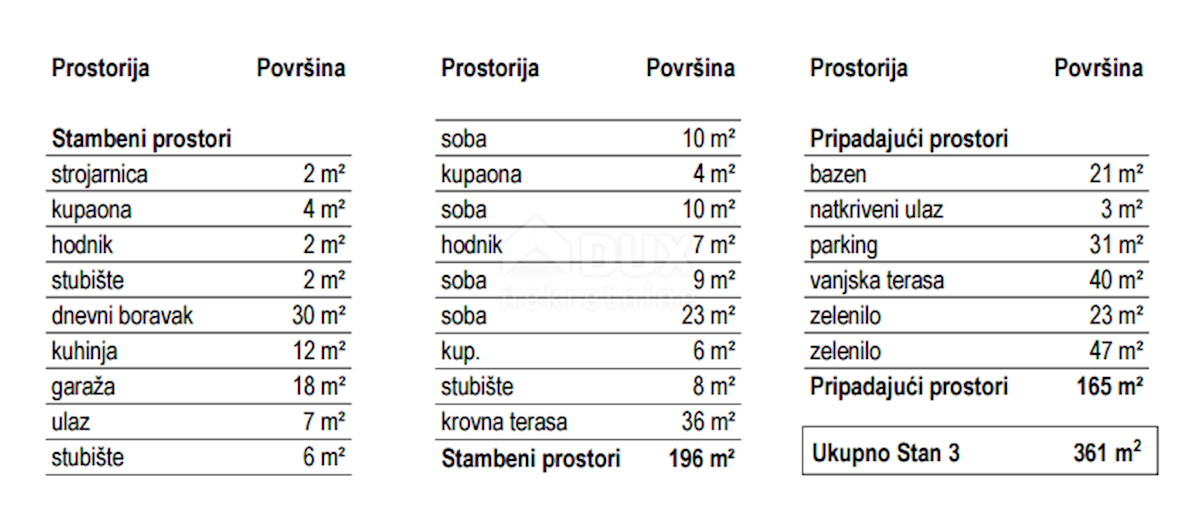 Apartmán Na prodej - PRIMORSKO-GORANSKA KOSTRENA