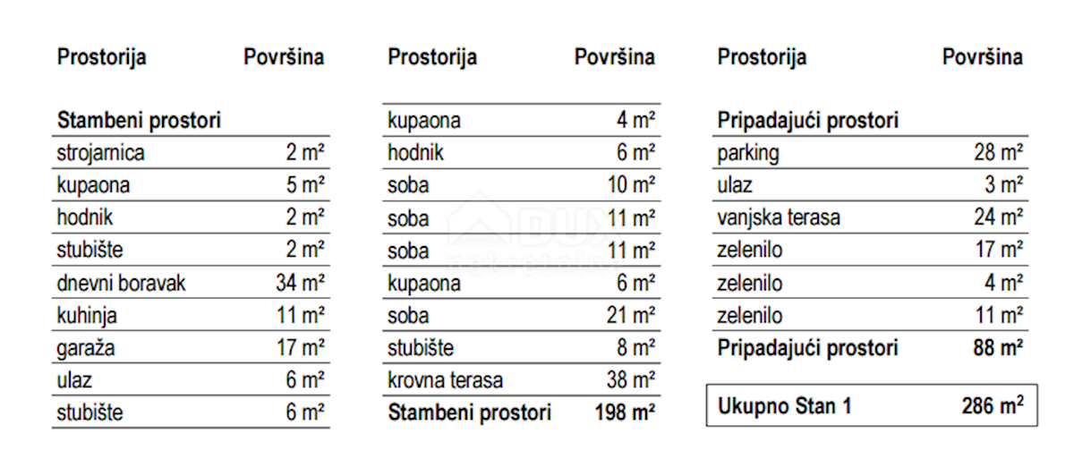 Appartamento In vendita - PRIMORSKO-GORANSKA KOSTRENA