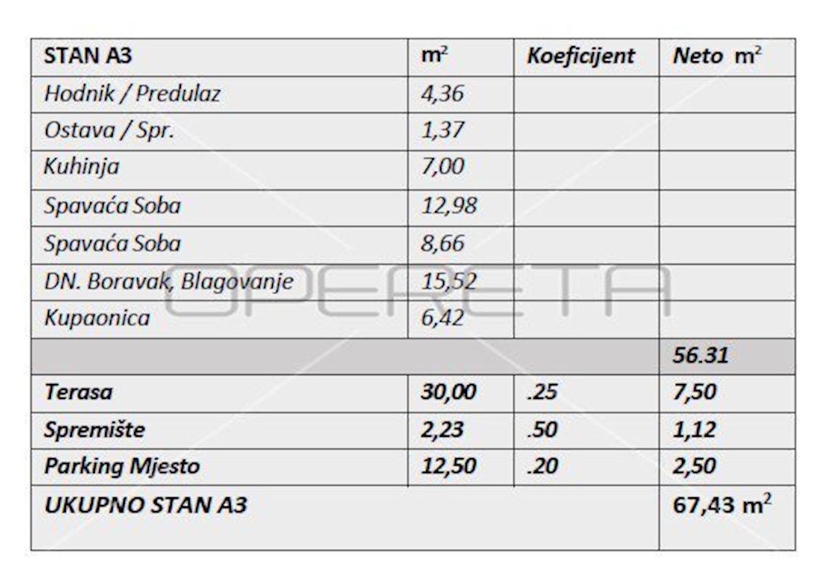 Stan Na prodaju - GRAD ZAGREB ZAGREB