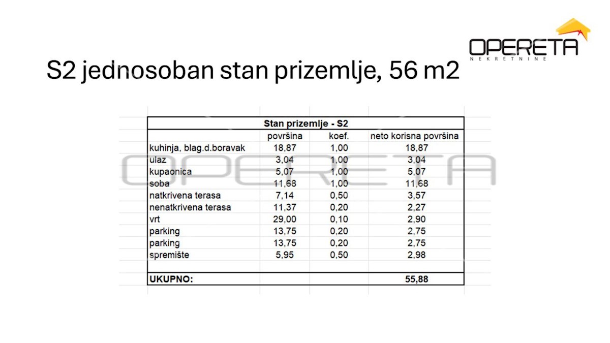 Stan Na prodaju - ZADARSKA ZADAR