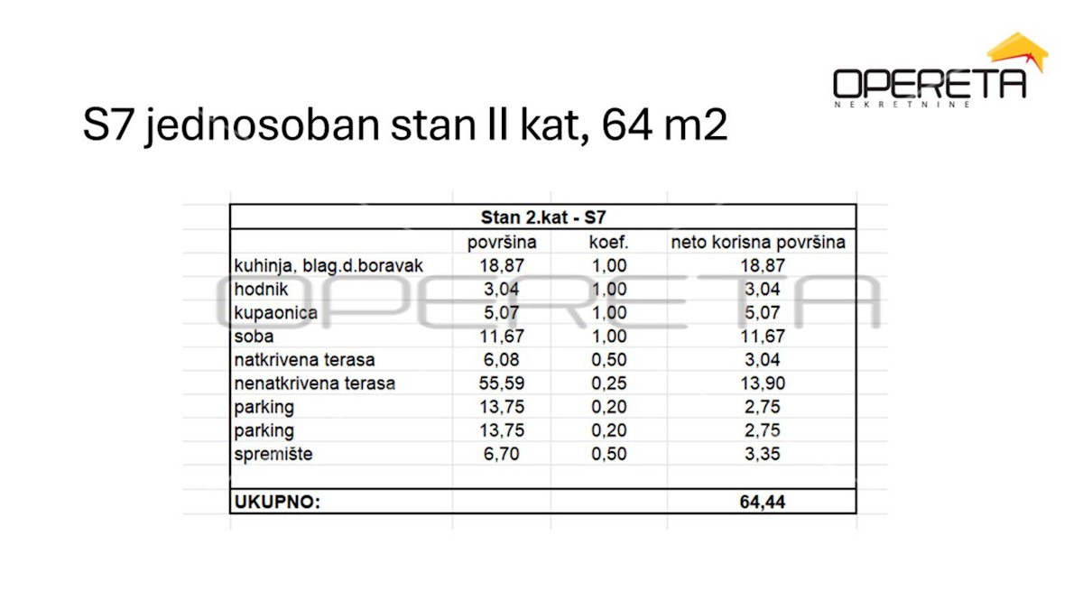 Stan Na prodaju - ZADARSKA ZADAR