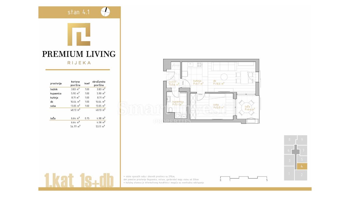 Apartma Na predaj - PRIMORSKO-GORANSKA RIJEKA