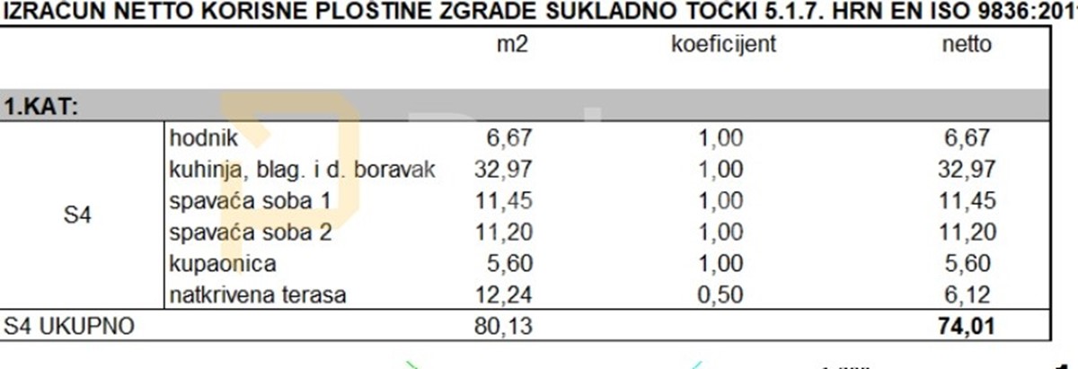 Flat For sale - ZADARSKA SUKOŠAN