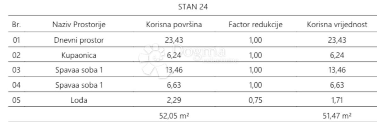 Apartment Zu verkaufen - ISTARSKA PULA