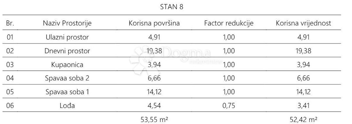 Stan Na prodaju - ISTARSKA PULA