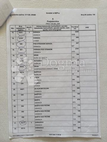 Zemljište Na prodaju - Zadarska Gračac - foto 4/4