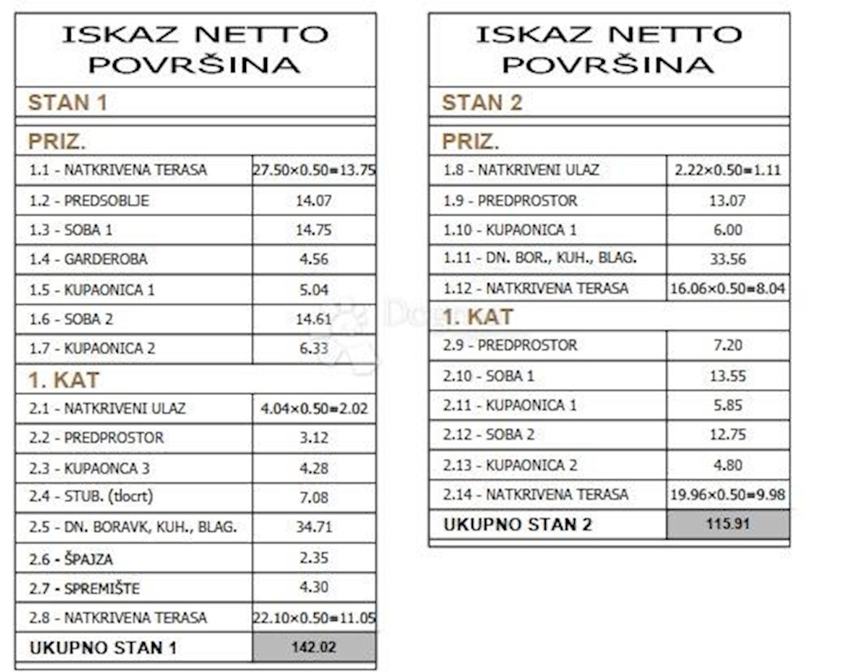 Hiša Na predaj - ISTARSKA MEDULIN