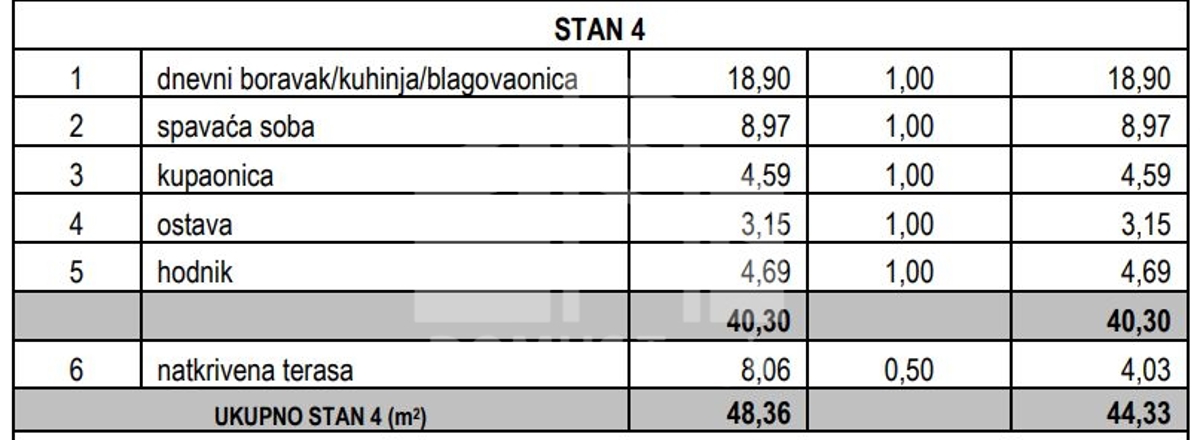 Apartmán Na predaj - SPLITSKO-DALMATINSKA MARINA