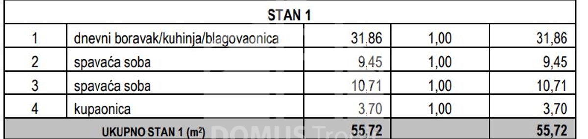 Stan Na prodaju - SPLITSKO-DALMATINSKA MARINA