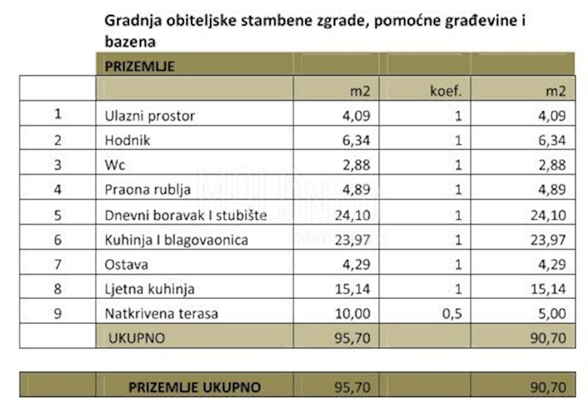 Kuća Na prodaju - ISTARSKA MEDULIN