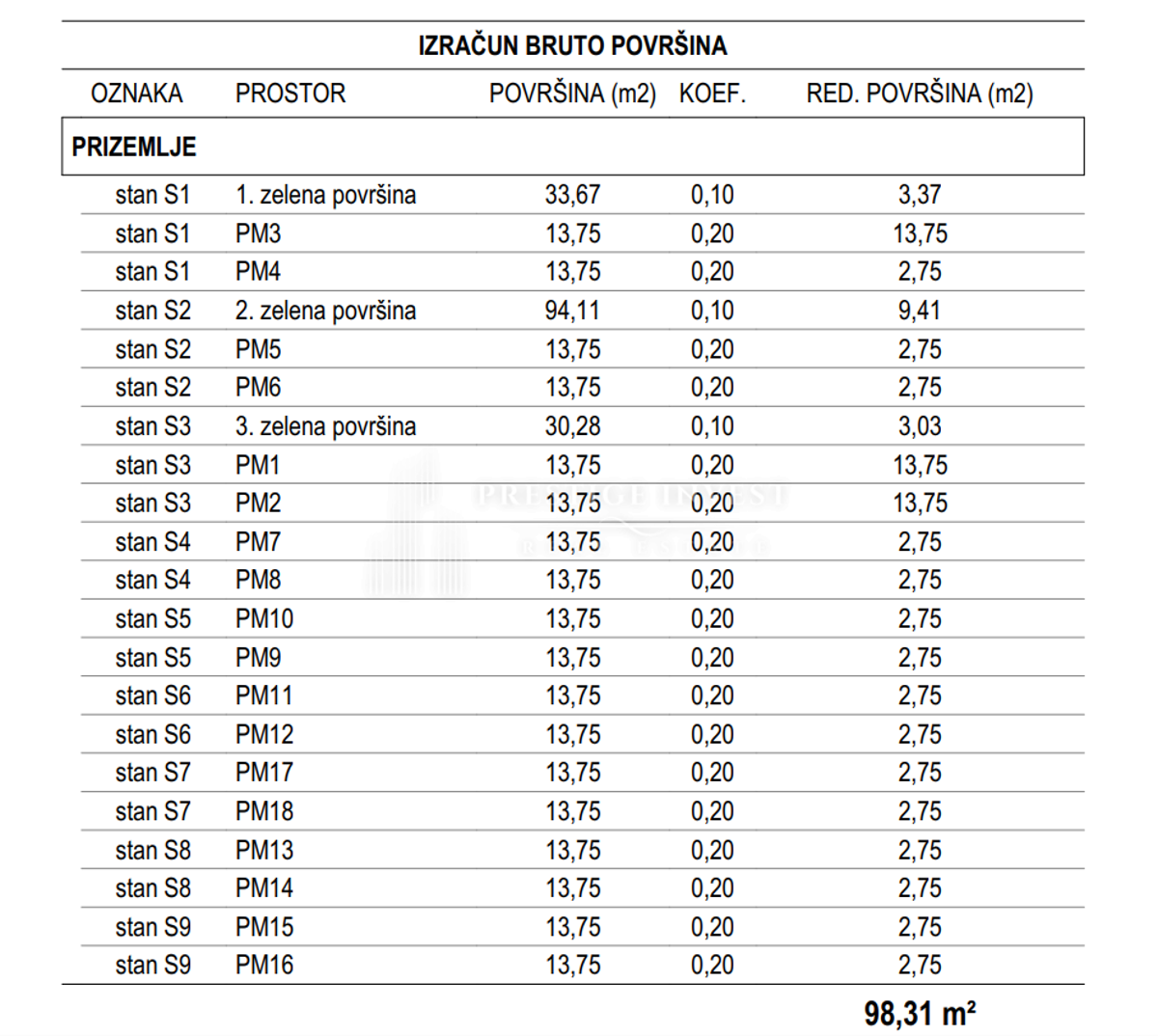 Stan Na prodaju - ZADARSKA ZADAR