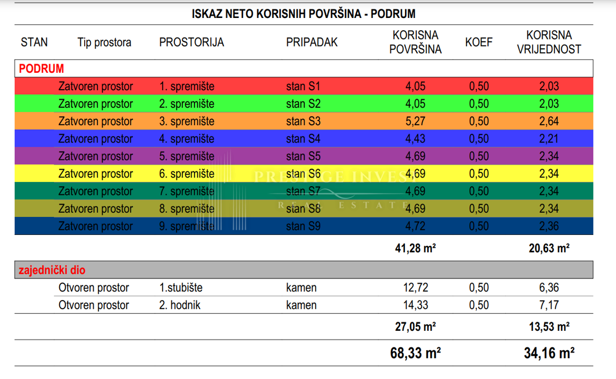 Appartamento In vendita - ZADARSKA ZADAR