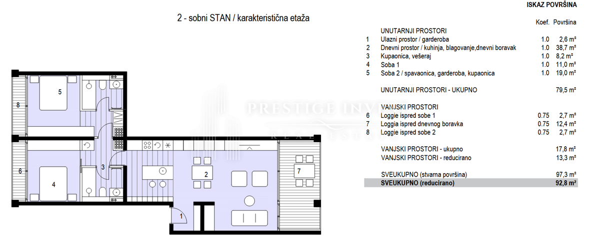 Apartment Zu verkaufen