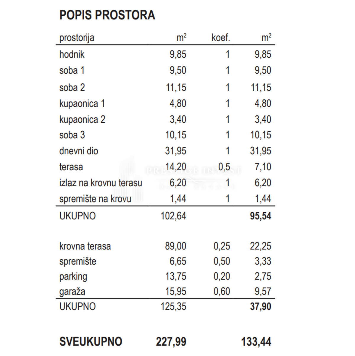 Apartment Zu verkaufen - ZADARSKA ZADAR
