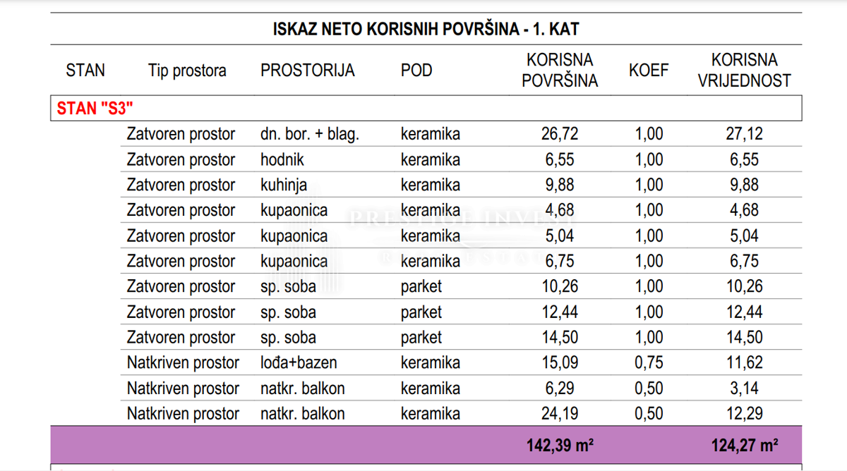 Apartment Zu verkaufen - ZADARSKA SUKOŠAN