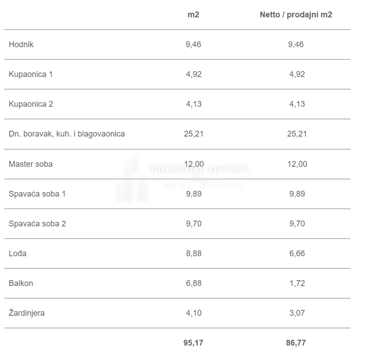 Apartmán Na prodej - ZADARSKA SUKOŠAN