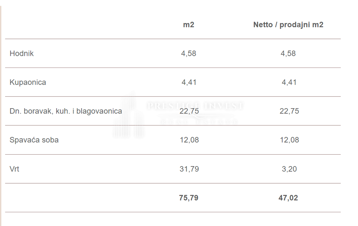 Apartmán Na predaj - ZADARSKA SUKOŠAN