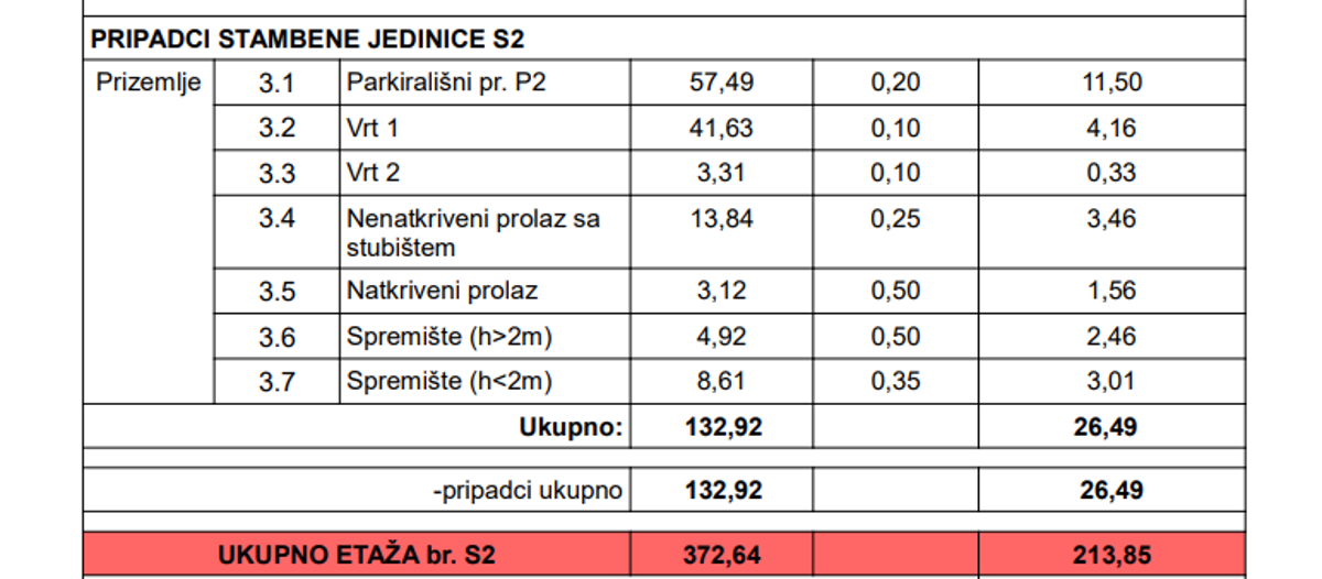 Apartma Na predaj - ZADARSKA ZADAR