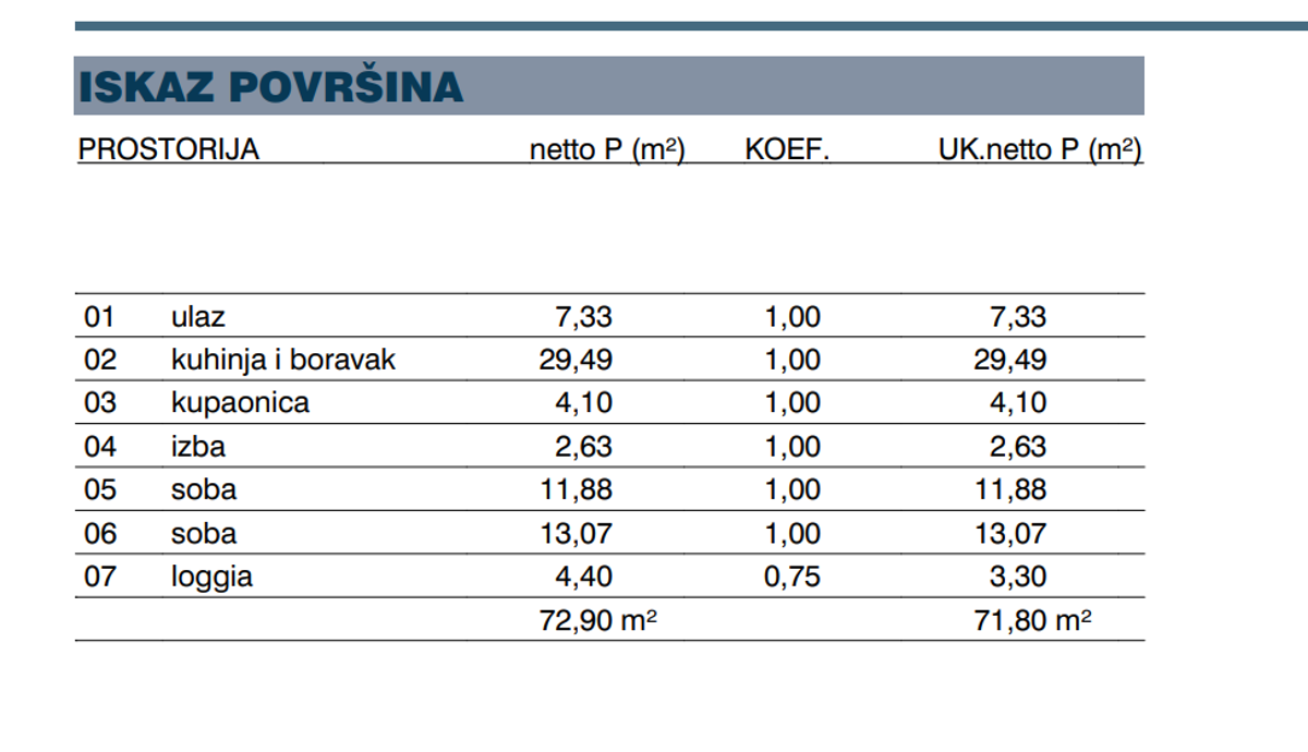 Mieszkanie Na sprzedaż - ZADARSKA ZADAR