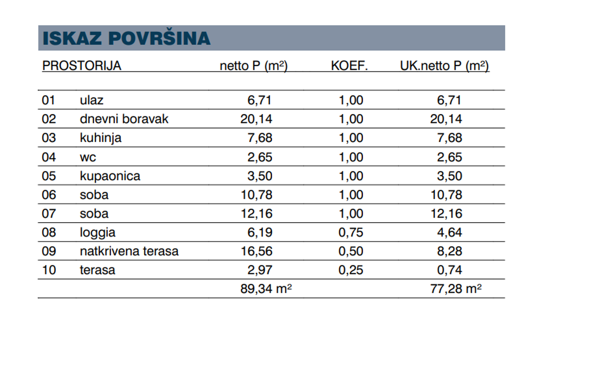 Mieszkanie Na sprzedaż - ZADARSKA ZADAR