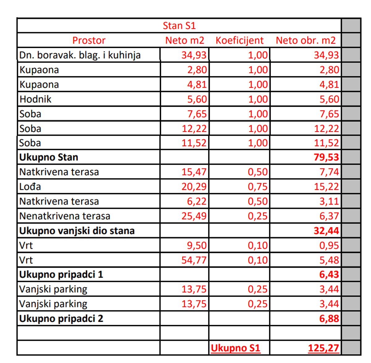 Apartment Zu verkaufen - ZADARSKA ZADAR