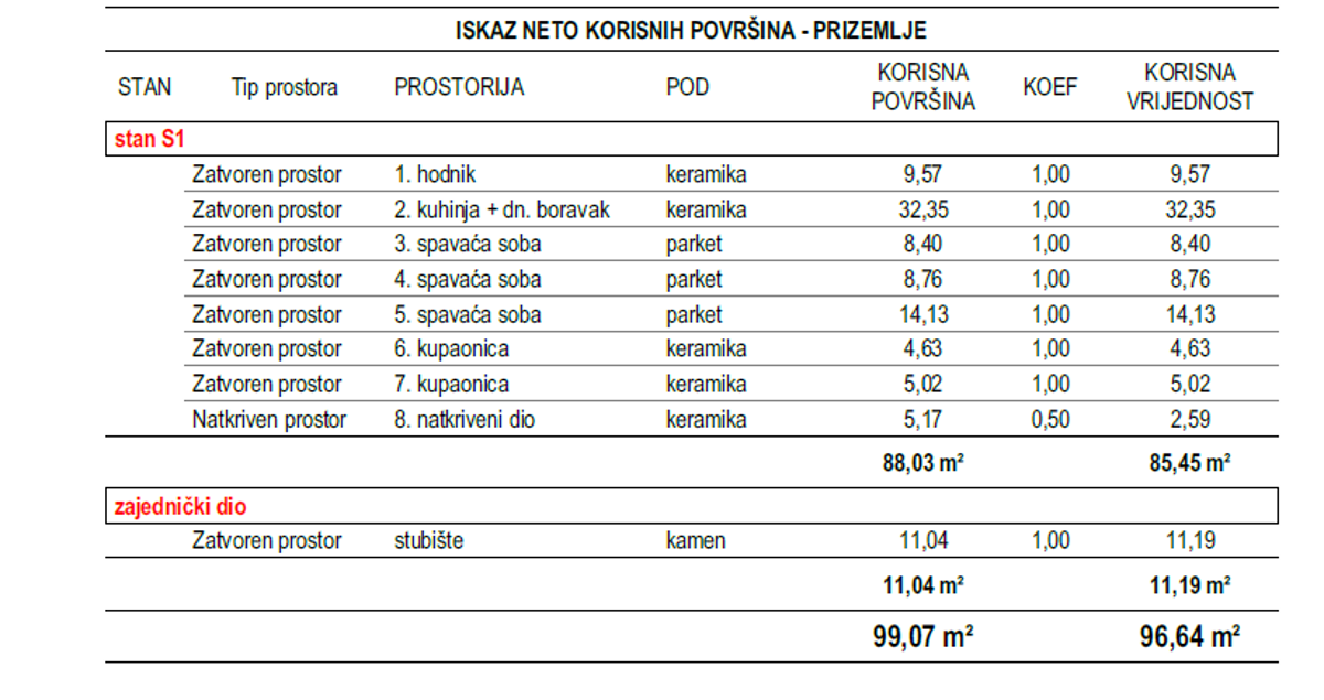 Apartment Zu verkaufen - ZADARSKA ZADAR