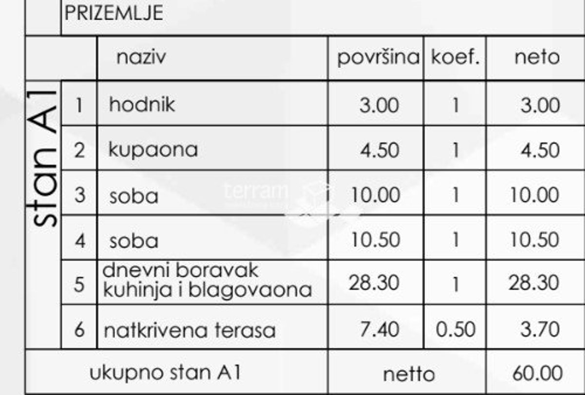 Apartma Naprodaj - ISTARSKA Medulin