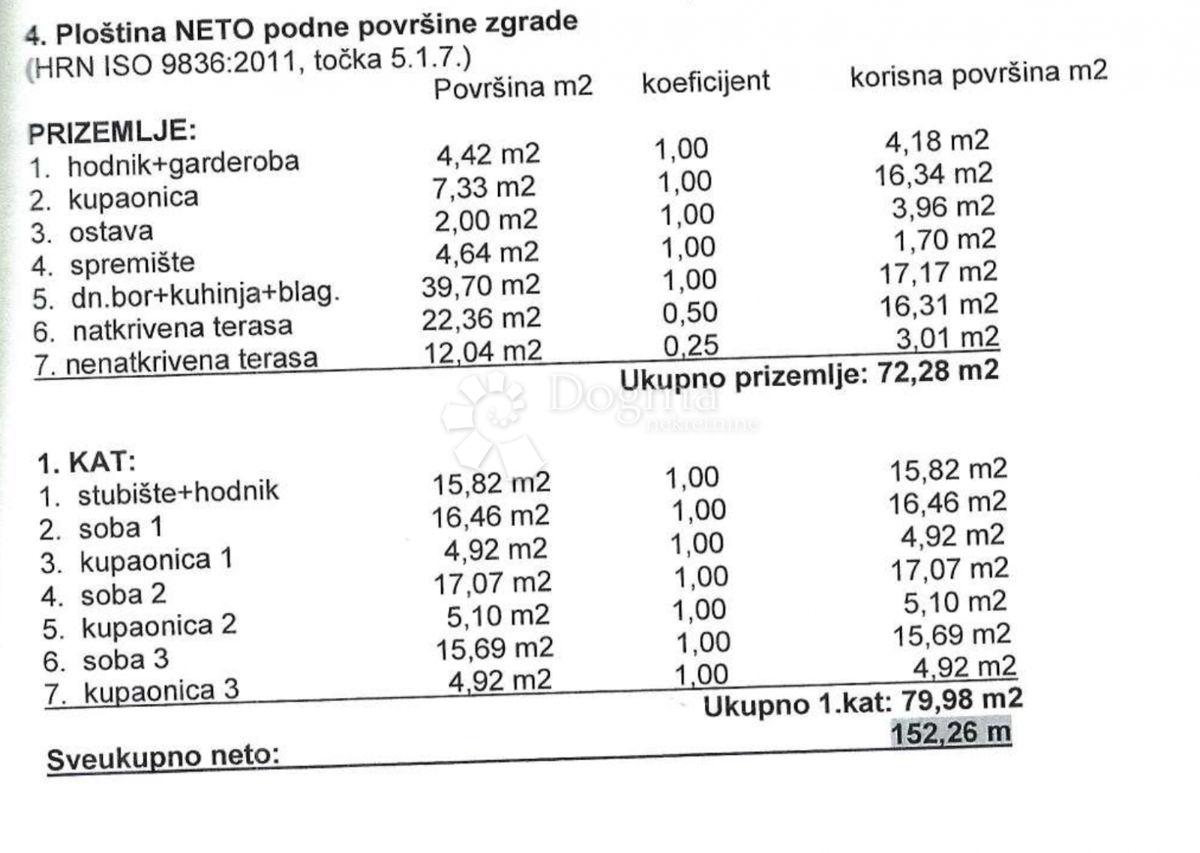 Działka Na sprzedaż - ISTARSKA KRŠAN